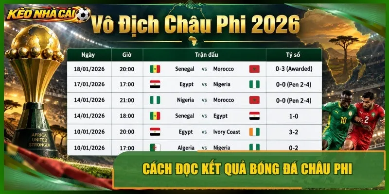 Cách đọc kết quả bóng đá châu phi 