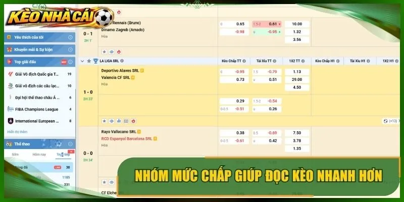 Nhóm mức chấp giúp đọc kèo nhanh hơn học từng trường hợp